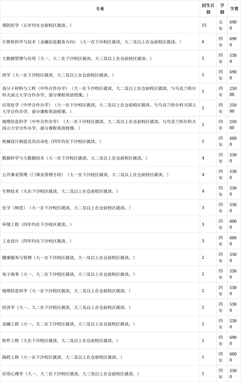 杭州师范大学专业(杭州师范大学专业目录)