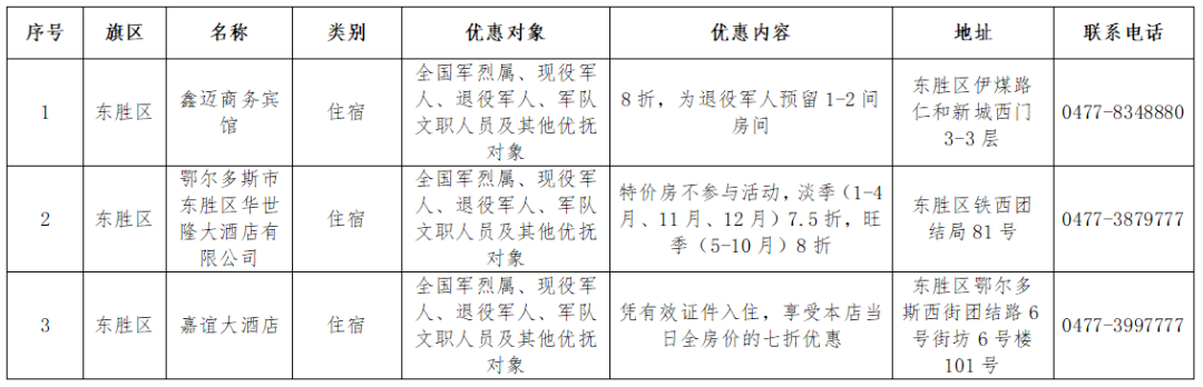 最新退役军人住宿享专属折扣快来体验