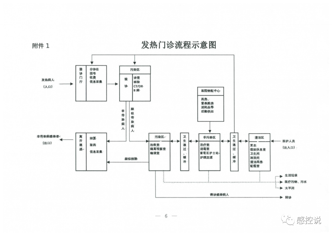 「最新通知」关于印发发热门诊建筑装备技术导则(试行)的通知