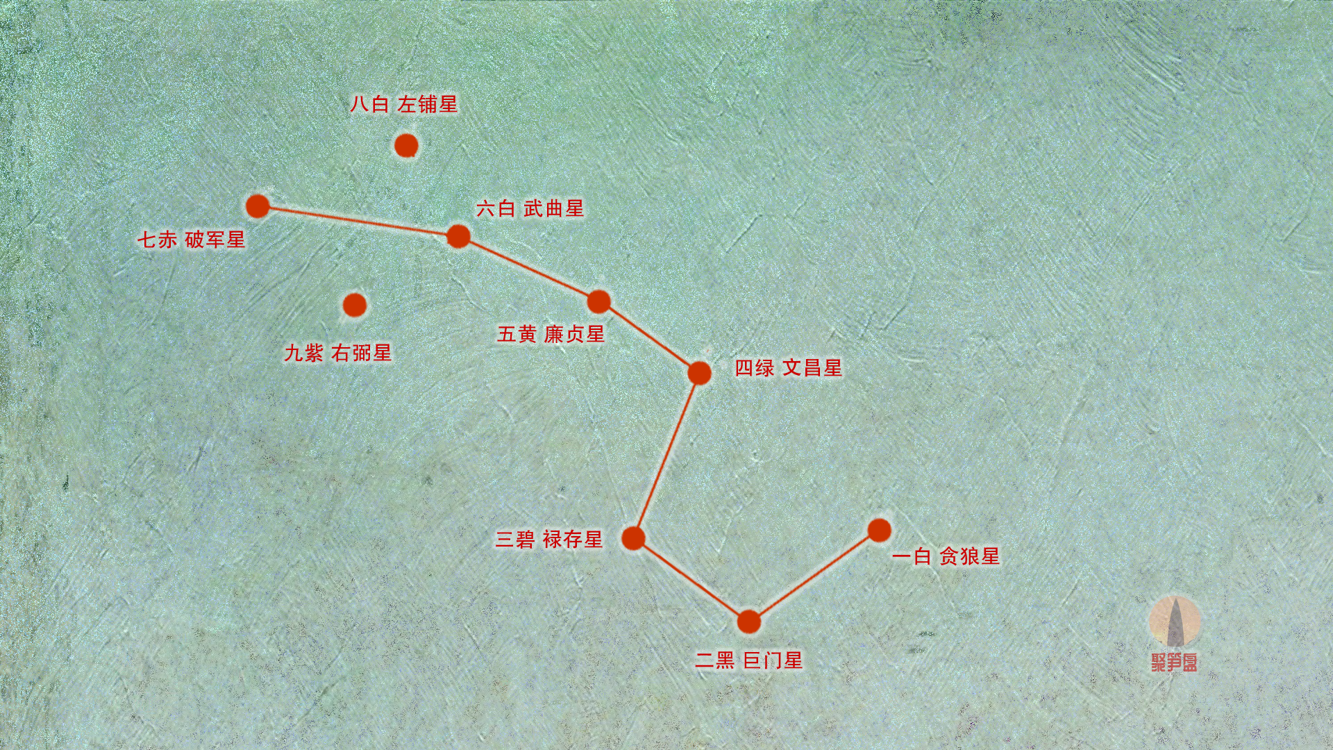 2022年九宫飞星图示家居摆设方位图