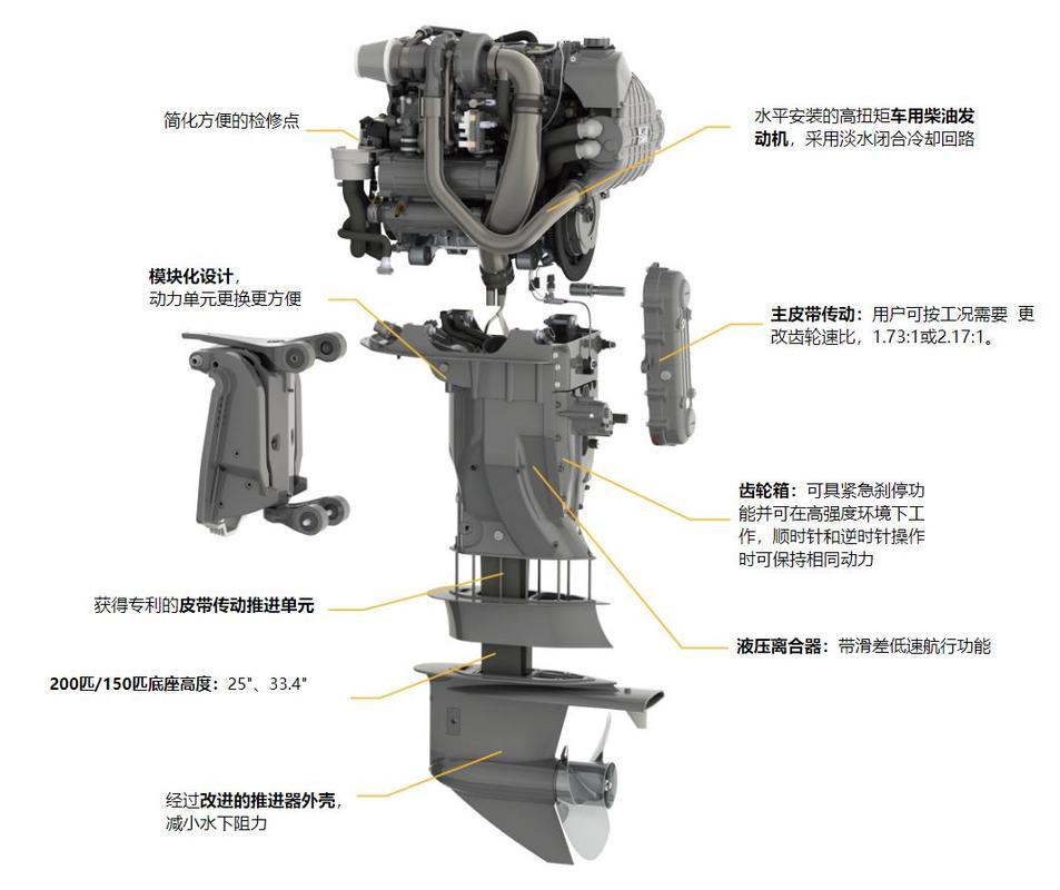 动力装置,通常被安装在船体的侧边,其工作原理与汽车发动机颇为相似