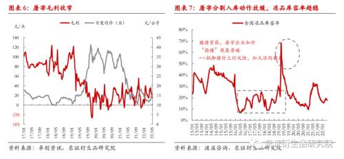 【热点报告——生猪】博弈持续，静观其变