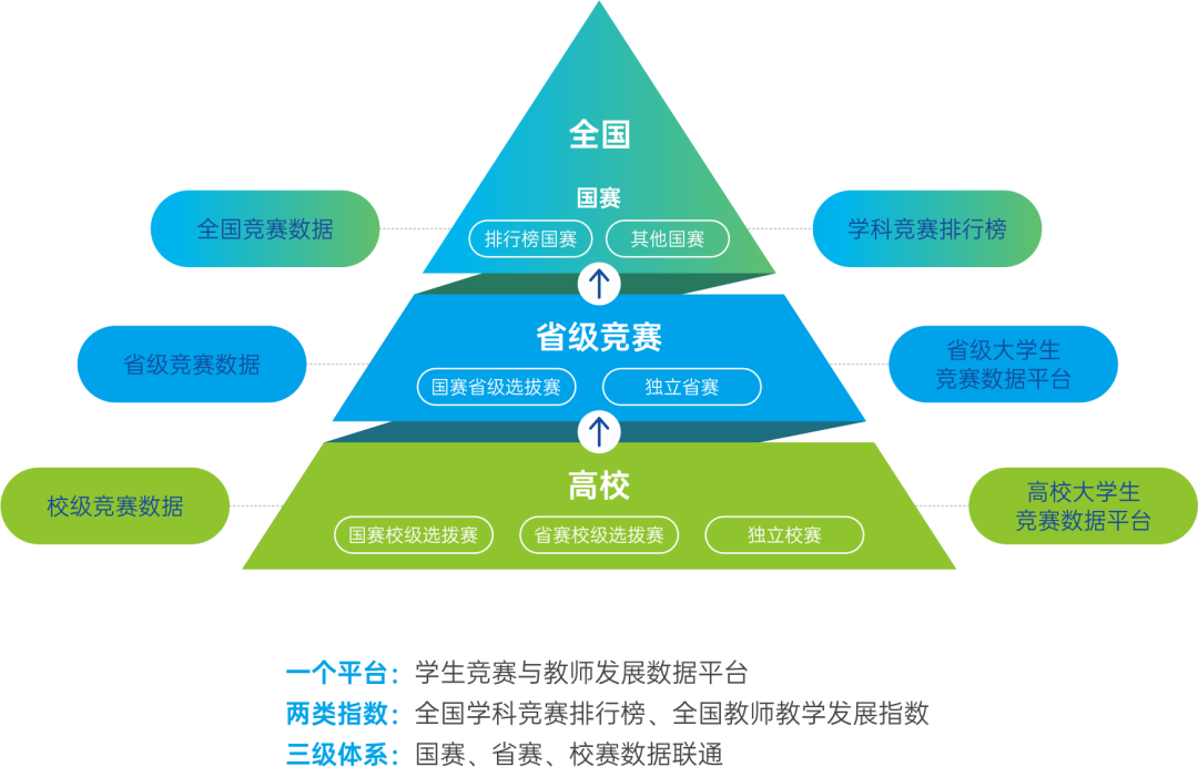 2022结构设计大赛图片