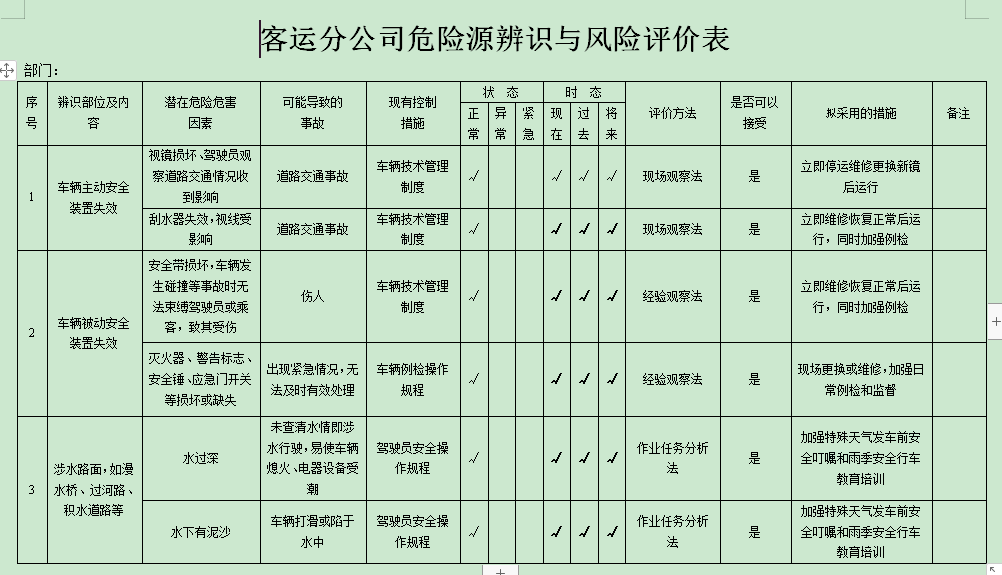 客运分公司危险源辨识与风险评价表