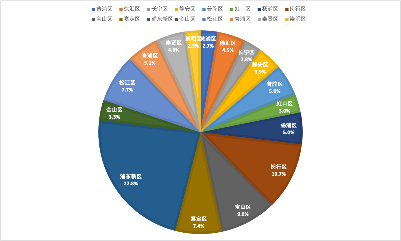 上海人口密度图图片