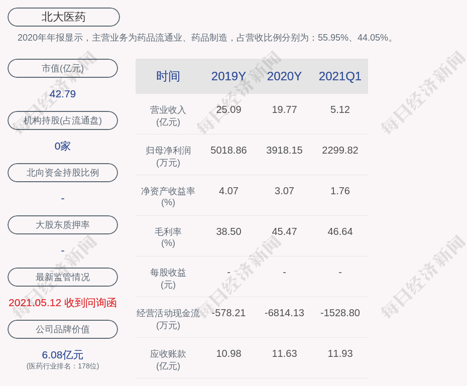 北大医药:聘任袁宇飞为公司董事会秘书