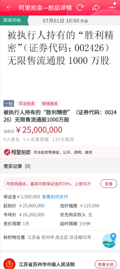 股价下跌5%,苹果新晋供应商胜利精密8000万股股票被拍卖