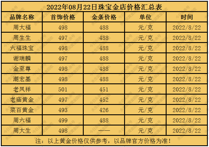 今日黄金零售价是多少钱(今日黄金零售价是多少钱一克)