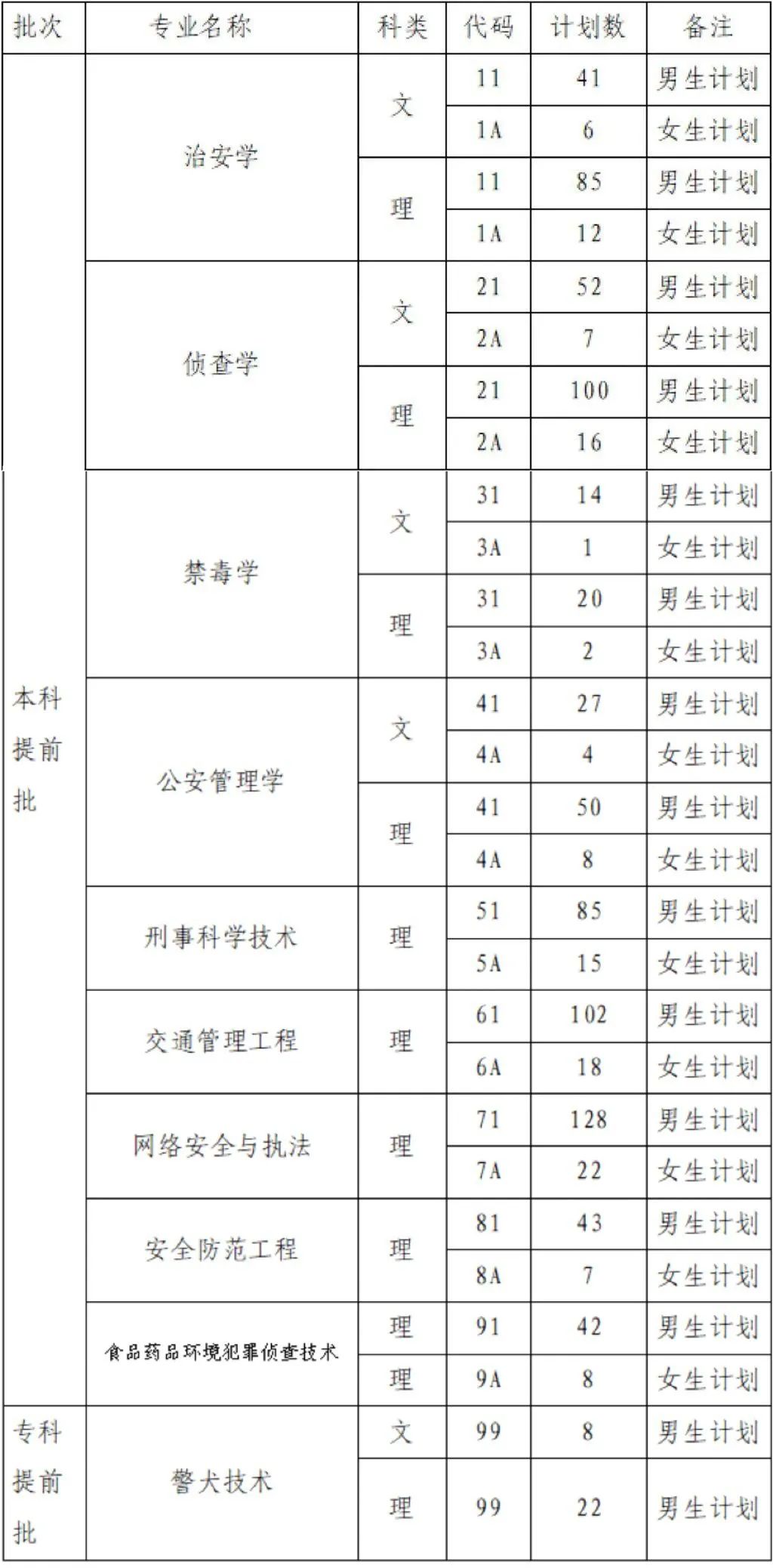 警校招生图片