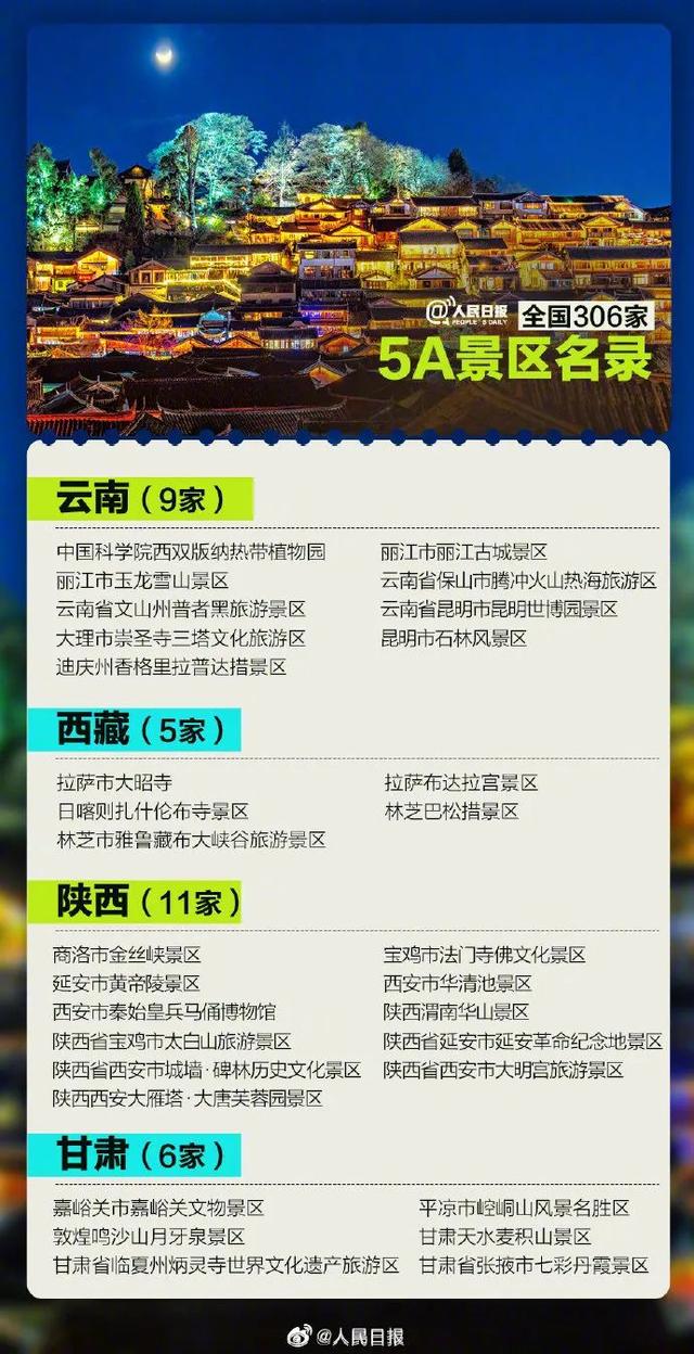 国家5a级旅游景区拟上新最全名单来了