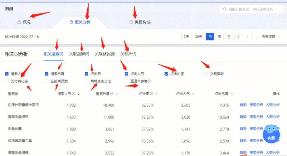 生意参谋指数在线转换=生意参谋指数在线转换工具