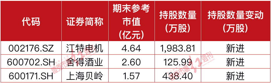 牛散"三季报:赵建平"一退一稳"方德基新进三只股