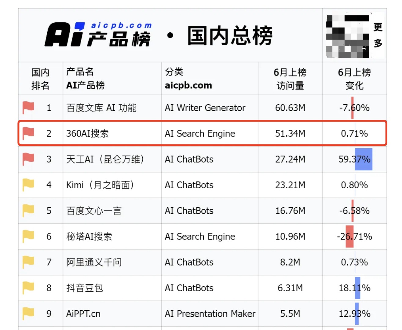 360搜索引擎排名怎么弄_360搜索引擎排名怎么弄的