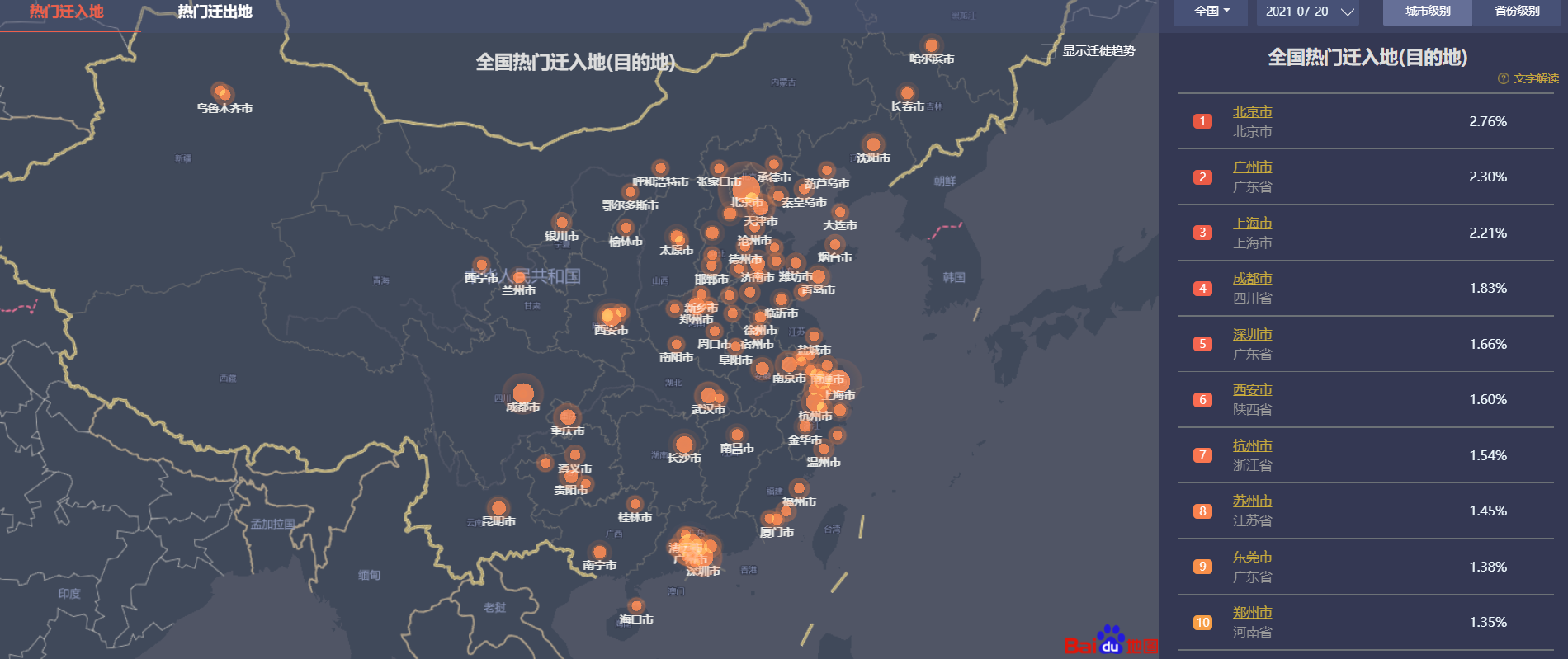 中心城市人口流入排名top10【2021-7-20】