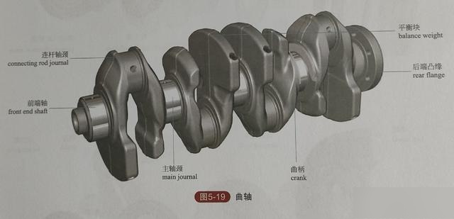 该组件的主要功能在于将活塞的往复移动转化为曲轴的旋转动作,同时把