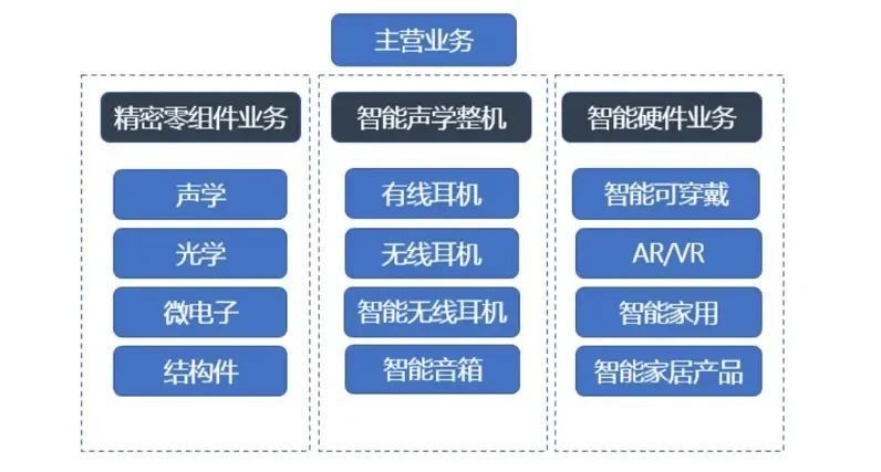 智能穿戴 手勢操控 歌爾xr手環在講一種很新的