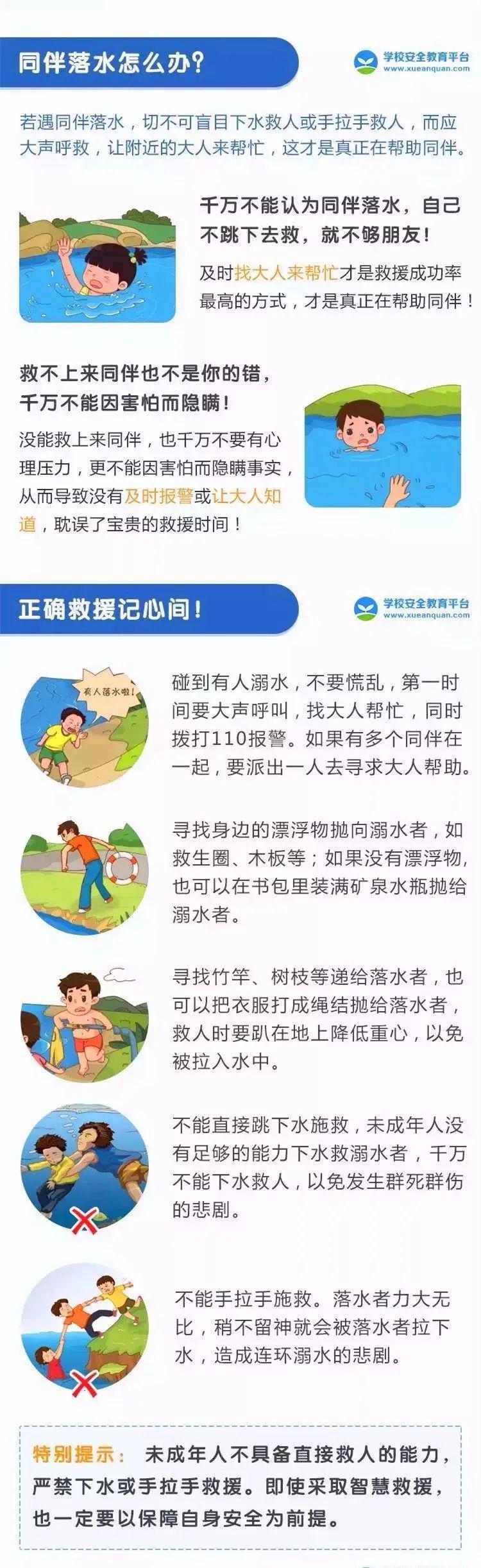 所有师生家长:溺水事故进入高发期!这些案例要警惕,这些方法要牢记