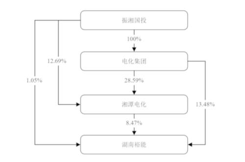 锂电细分行业龙头冲刺IPO!宁德时代、比亚迪入股,这家A股公司是发起人