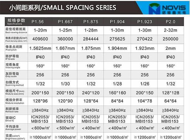 150寸室内p1.86超清led显示屏的显示尺寸和价格