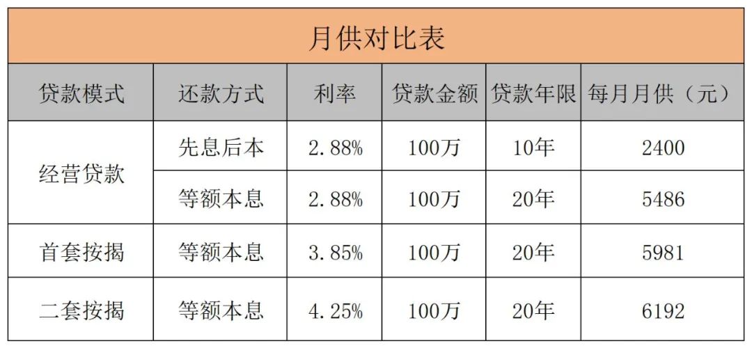 上海银行房产抵押贷款:从申请到放款保姆级全面攻略