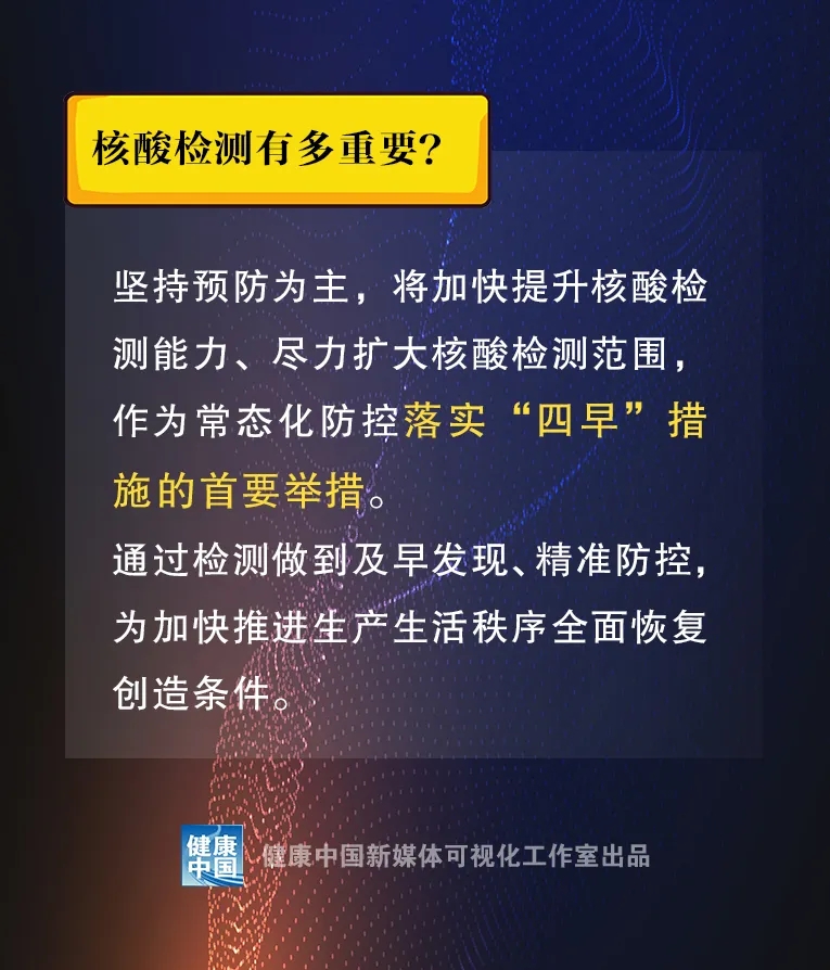 所有人 关于核酸检测,您要知道这些!