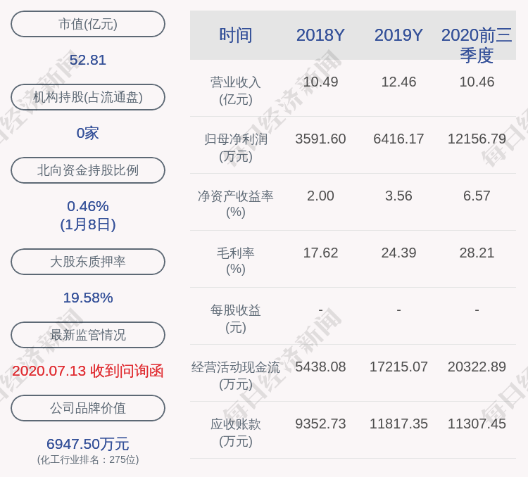浙江众成:实际控制人陈大魁解除质押881万股