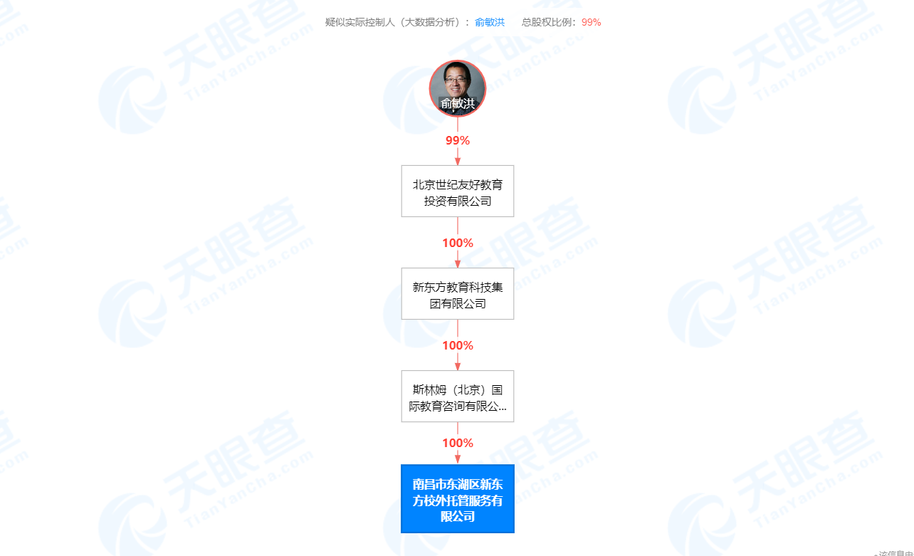 新东方在南昌成立校外托管服务公司
