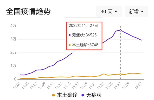 山西疫情曲线图图片