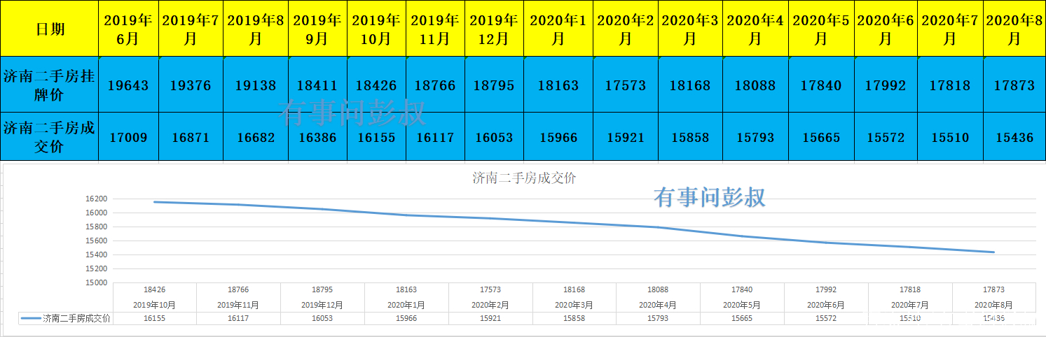 济南房价(济南房价查询网二手房)