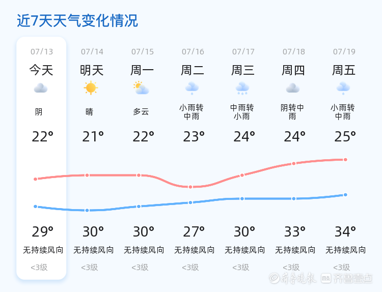 阴转晴天气图片