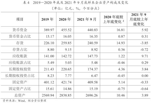 【行业研究】汽车制造行业2022年信用风险展望