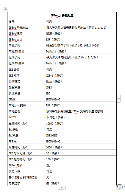 东用科技与华为防火墙构建ipsec vpn配置指导手册