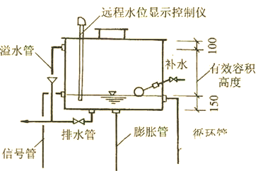 膨胀水箱在空调水系统中的作用,安装与管道连接详解
