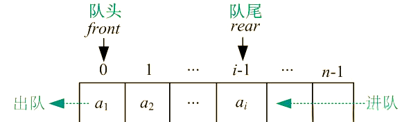java队列，java队列的方法