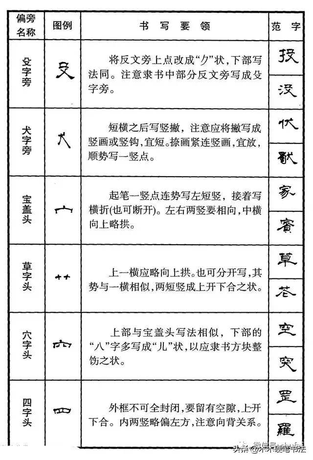 硬笔隶书偏旁部首写法钢笔字帖教程