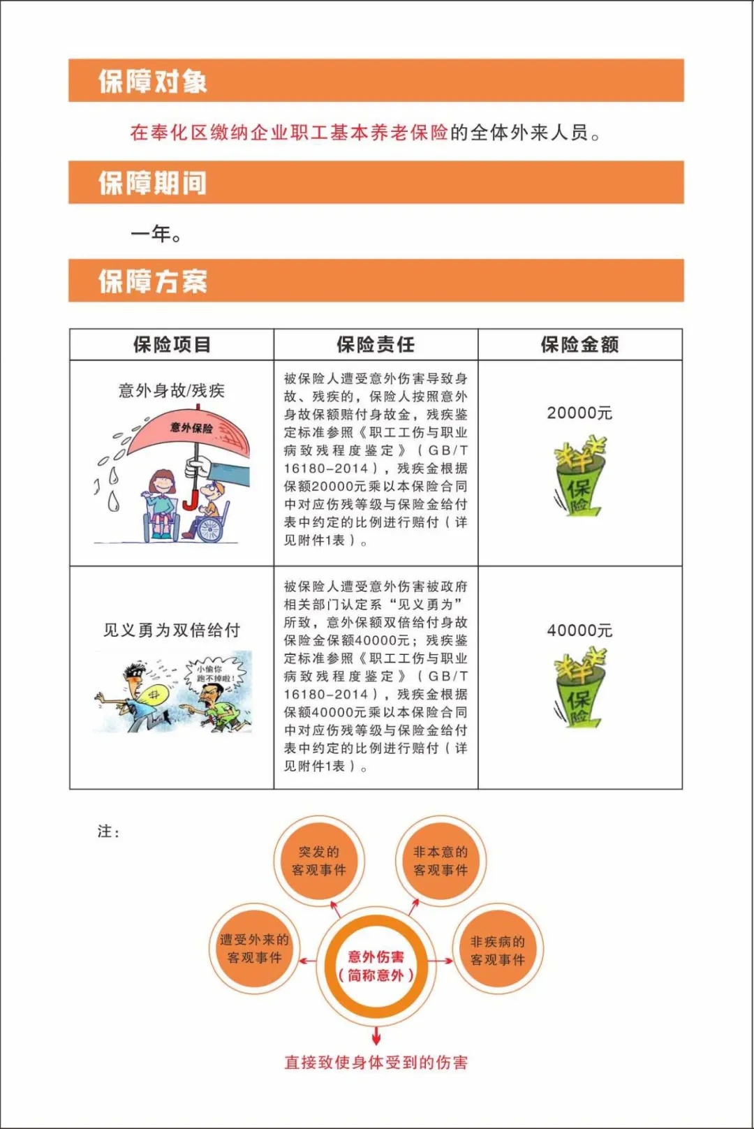 2万扩大到10万!奉化区流动人口意外伤害保险迎来重大变化!