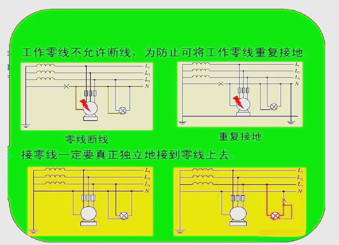 详解保护接地与接零:你该如何选择