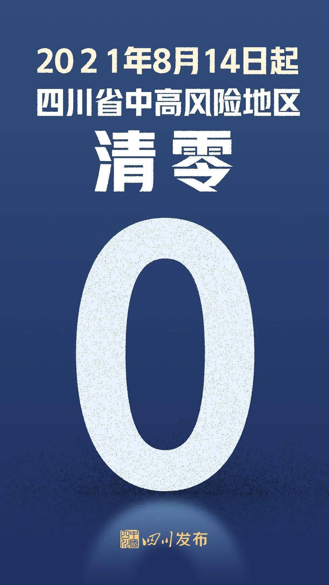 关注 四川中风险地区全部清零!一图回顾防控时间线