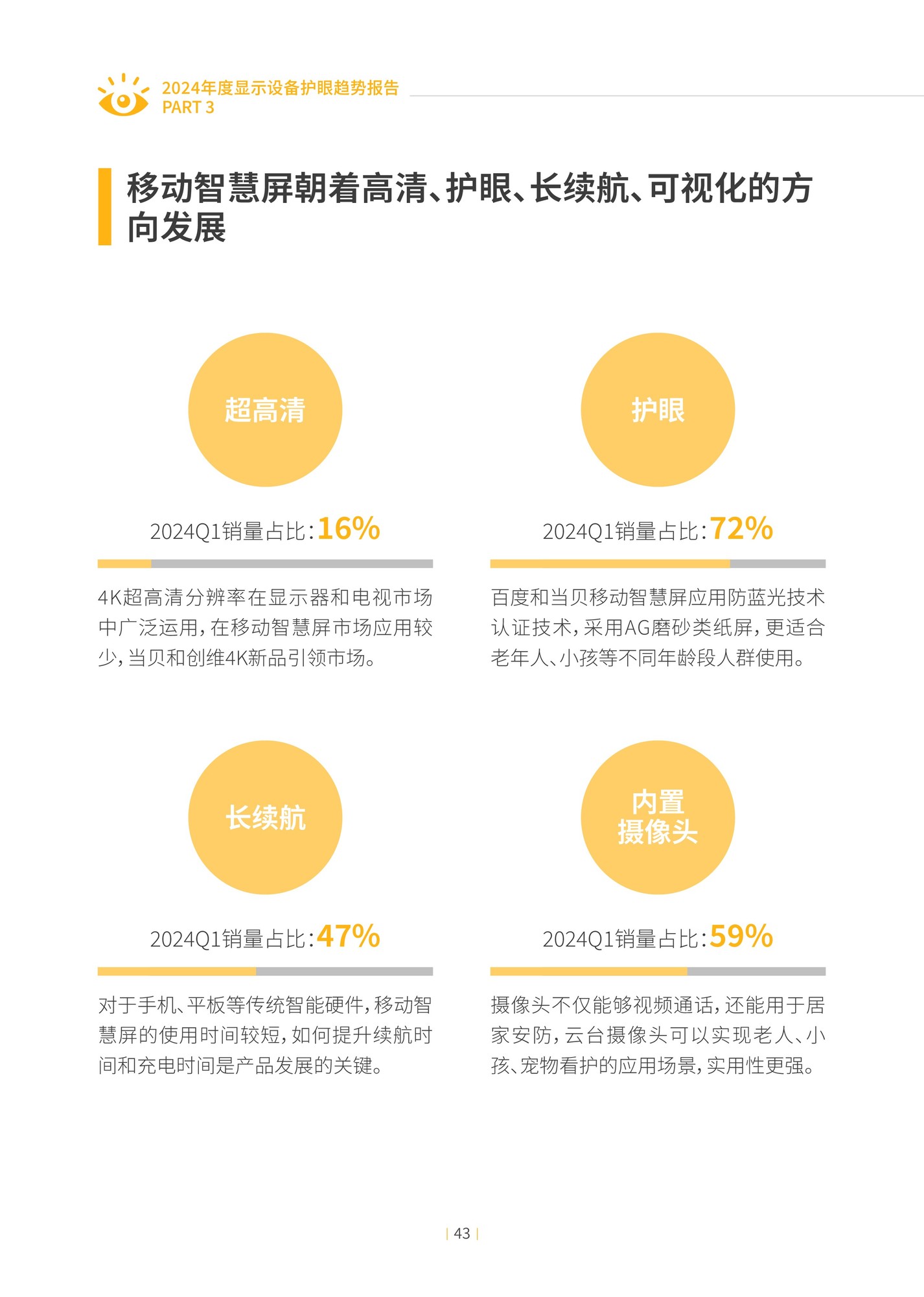 2024年度显示设备护眼趋势报告