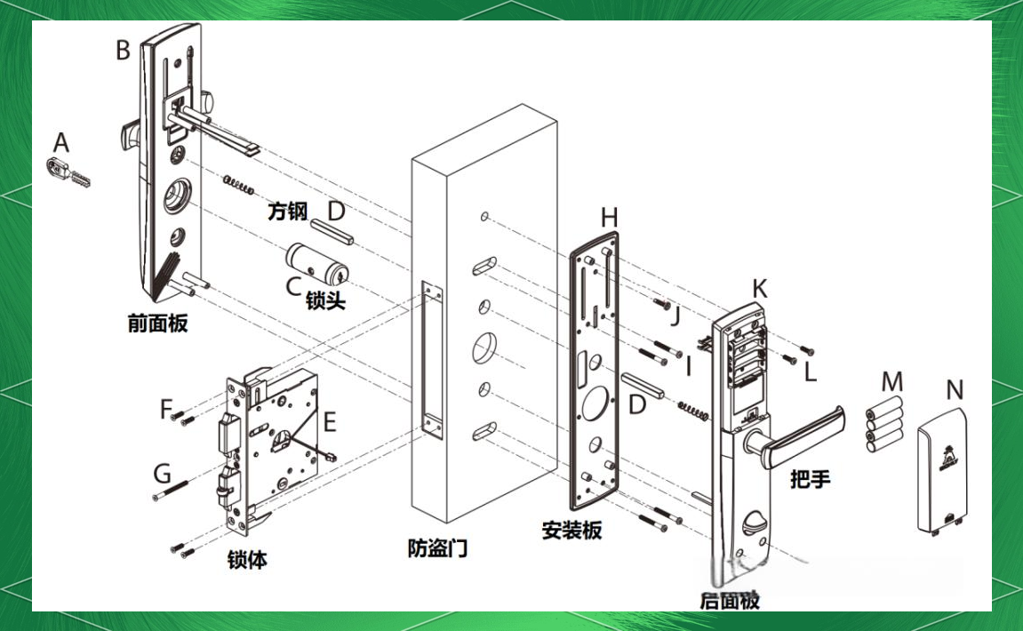 智能门锁全面解析:组成结构与开锁原理详解