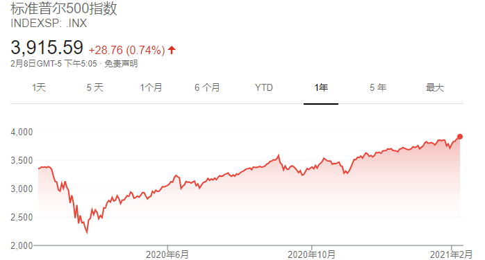 对冲基金巨头陨落神坛 文艺复兴三个月内遭遇50亿美元赎回潮