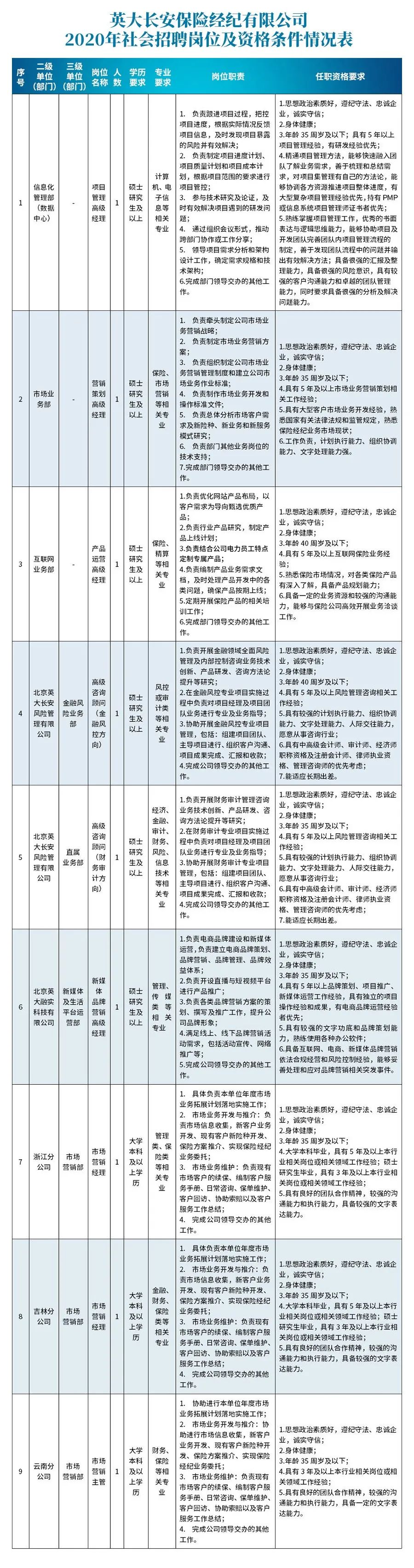 英大长安图片