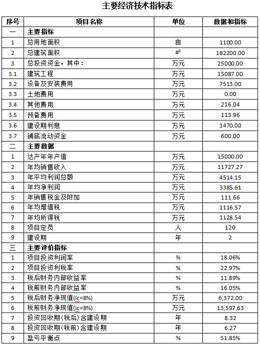 浙江省平湖市独山港开发区通用机场建设项目申请立项书