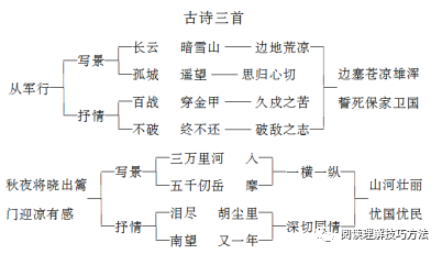 从军行板书图片图片