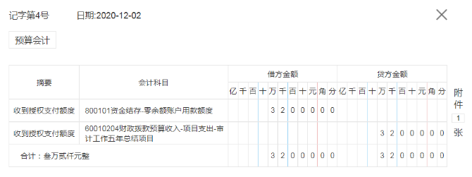 4,收到授权支付额度的账务处理案例 12月2日,零余额账户收到财政"