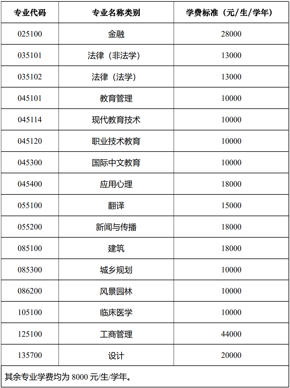 欢迎报考天津大学2025年硕士研究生!