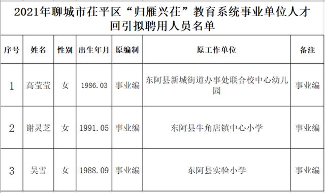 聊城一批拟聘用人员公示