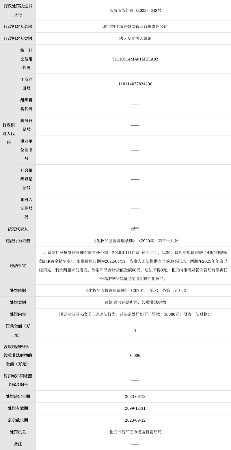 经营超过使用期限的化妆品 北京纳佳汤泉餐饮管理有限责任公司被罚款