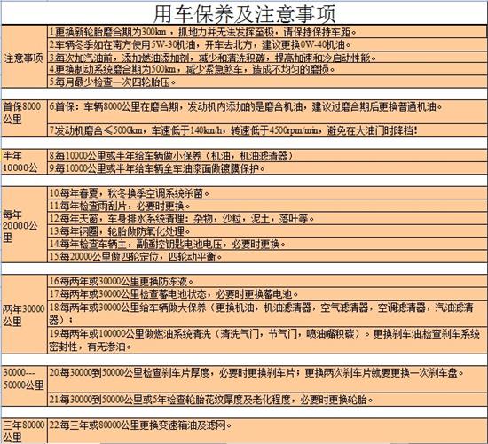 长安cs55保养周期表图片