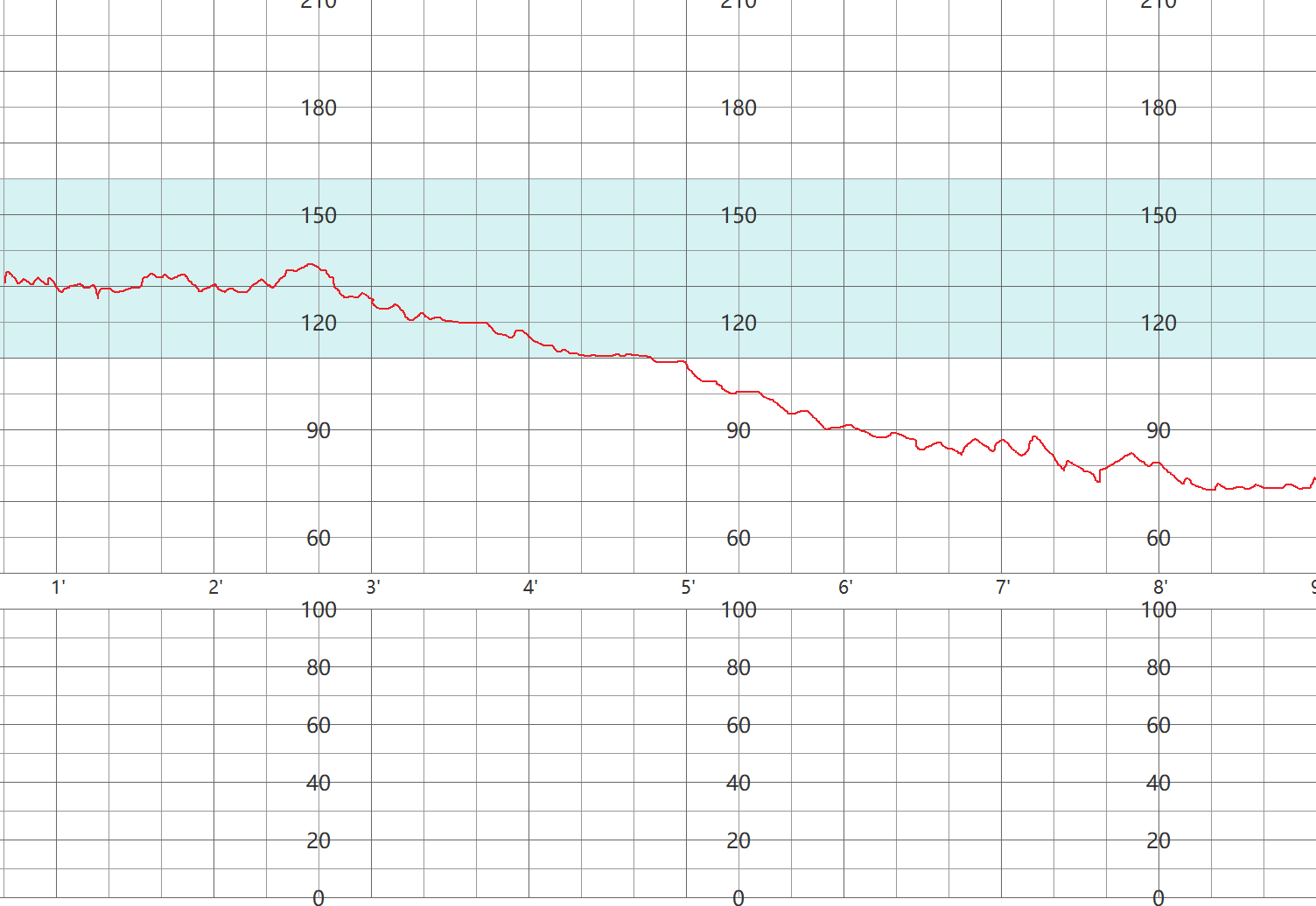 (一)正弦波形正弦波形的主要特征是,在没有胎动和加速反应的情况下,胎